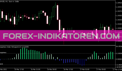 Choppiness Index H Indikator für MT5