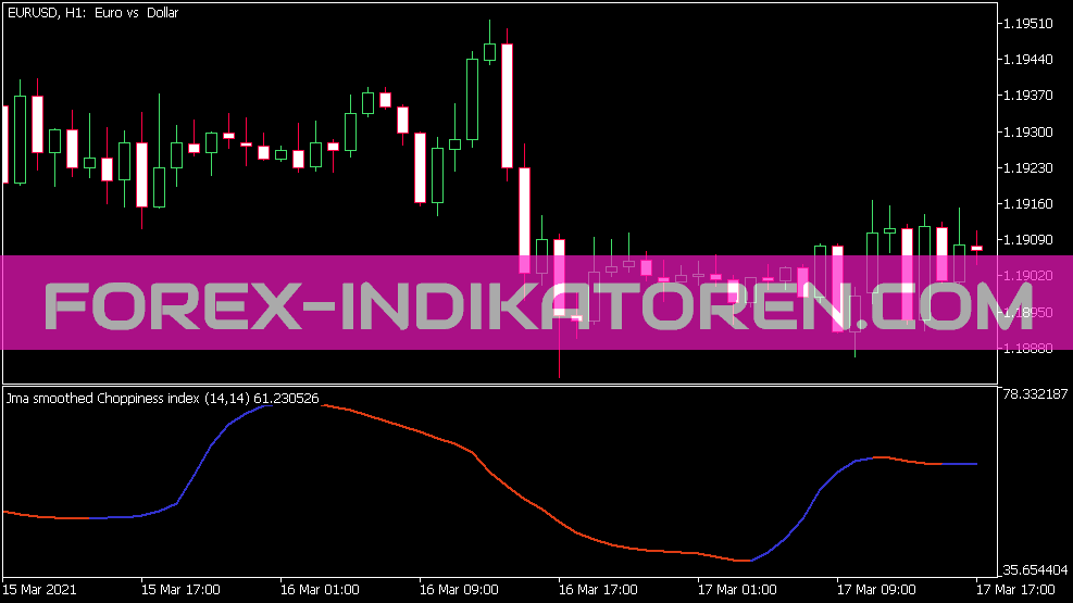 Choppiness Index JMA Smoothed Indikator für MT5