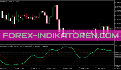 Choppy Market Index Smooth Indikator für MT5