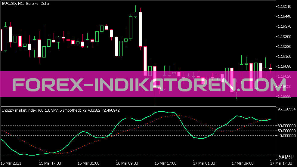 Choppy Market Index Smooth Indicator for MT5