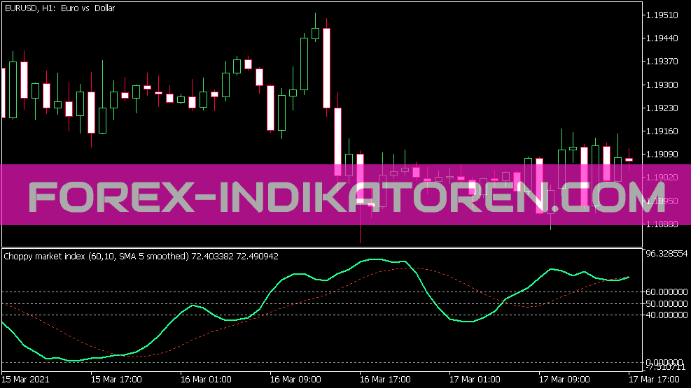 Choppy Market Index Smooth Indikator für MT5