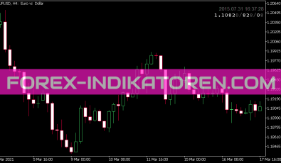 Clear View Price Pointer Indikator für MT5
