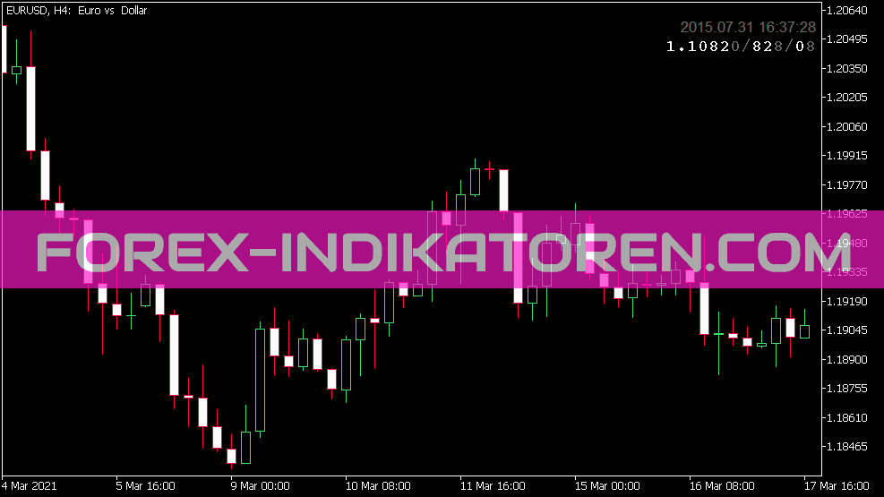 Clear View Price Pointer Indikator für MT5