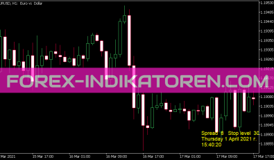 Clock Indikator für MT5