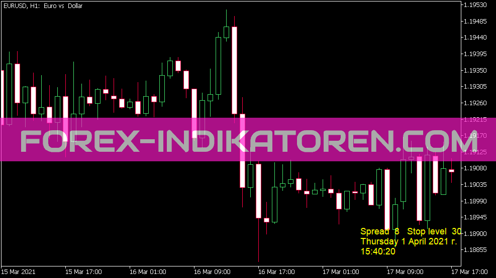 Indicador de relógio für MT5