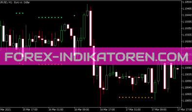Close Flat Channel Indikator für MT5