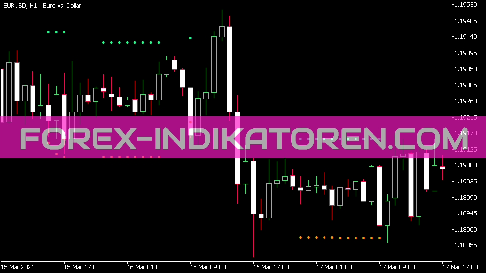 Close Flat Channel Indikator