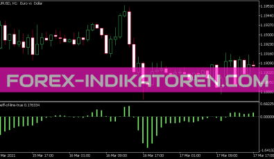 Coeff of Line True Indikator für MT5