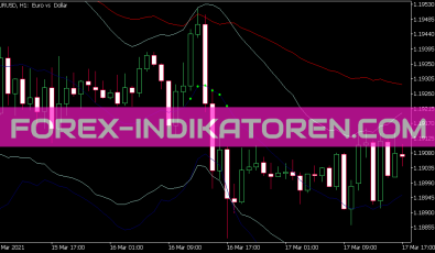 Cog Channel Indikator für MT5