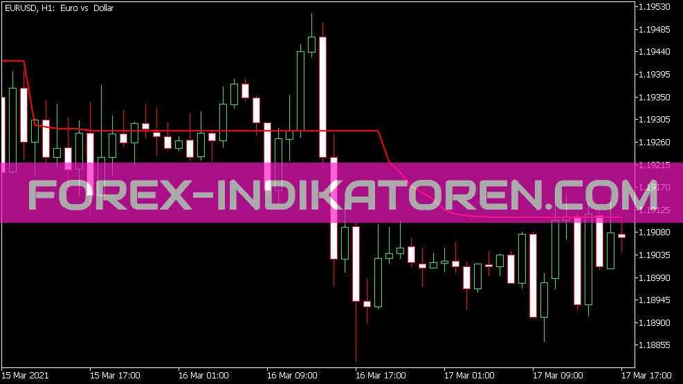 Indicateur AML couleur pour MT5