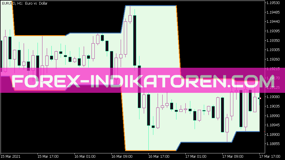 Indicador HTF de rango de barra de color para MT5