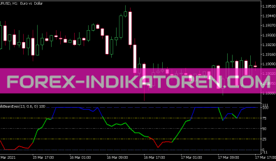 Color Bulls Bears Eyes Indikator für MT5