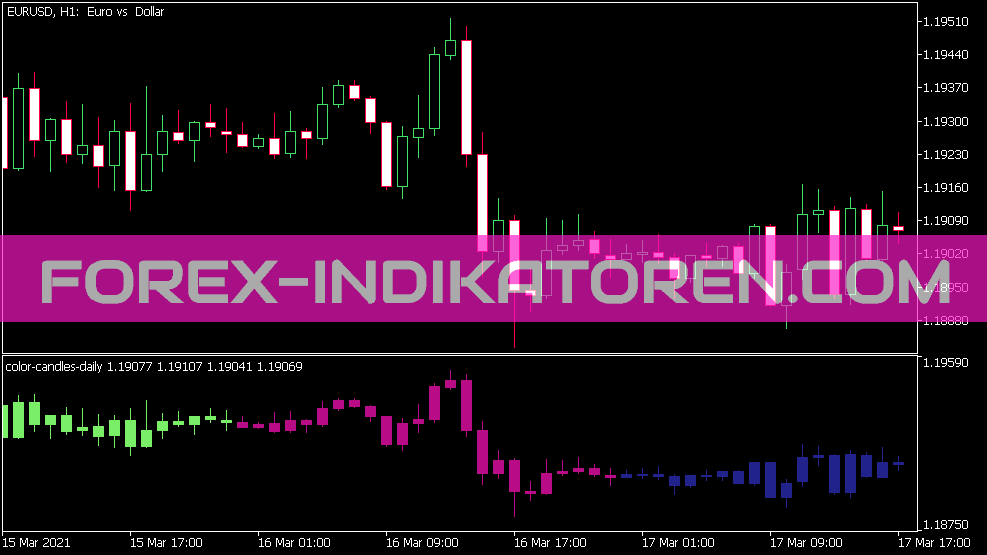 Color Candles Daily Indikator