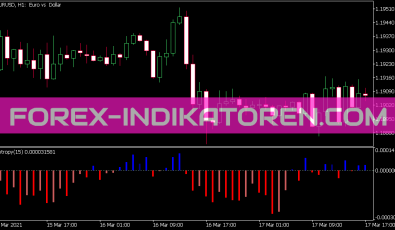 Color Entropy Indikator für MT5