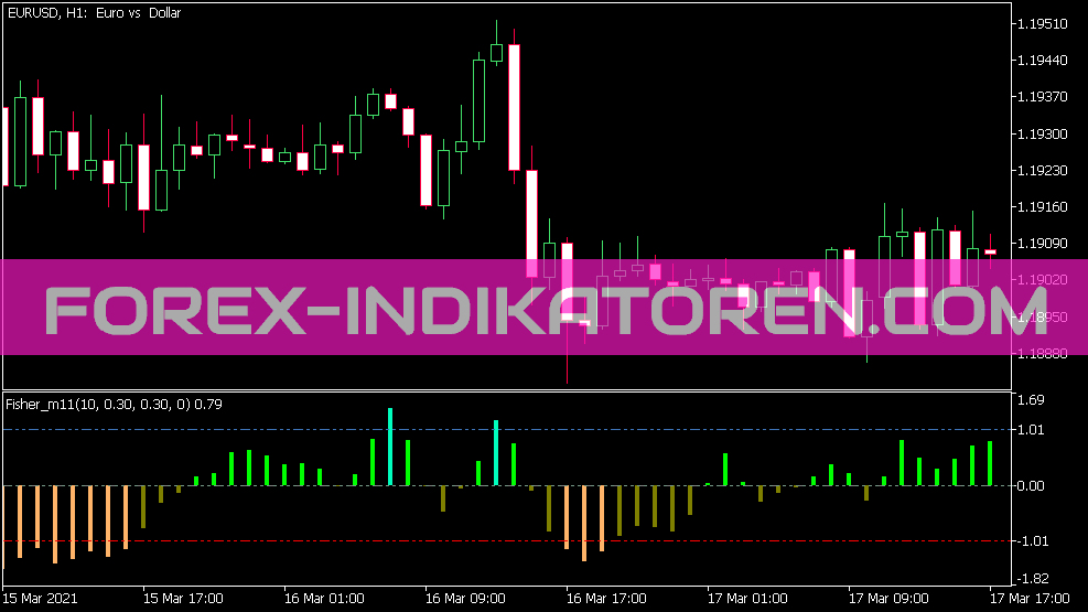 Indicador Color Fisher M11 para MT5