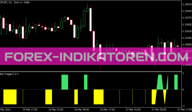 Color MA RSI Trigger Indikator für MT5