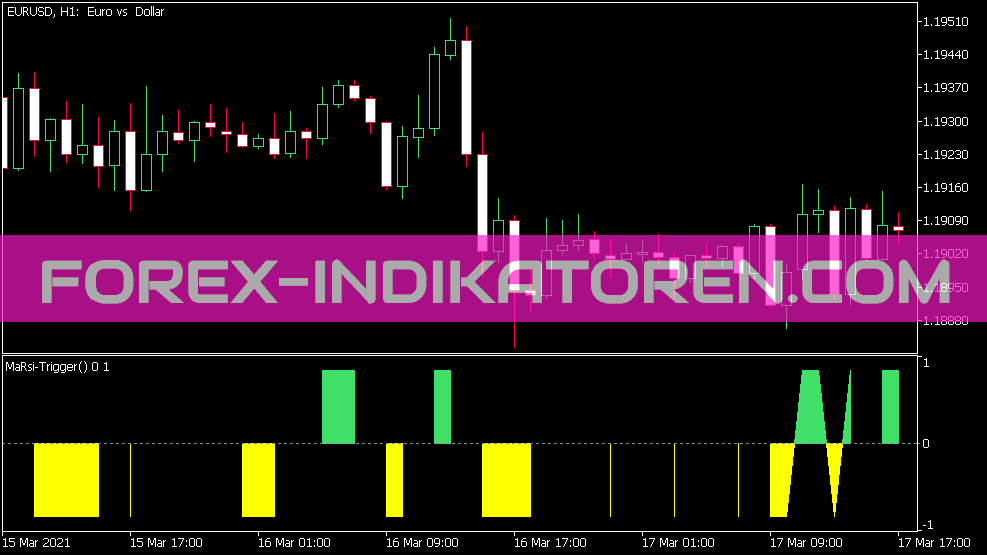 Màu MA RSI Trigger Indicator für MT5