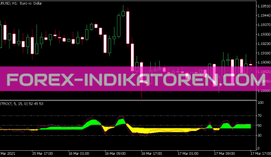 Color Metro Indikator für MT5