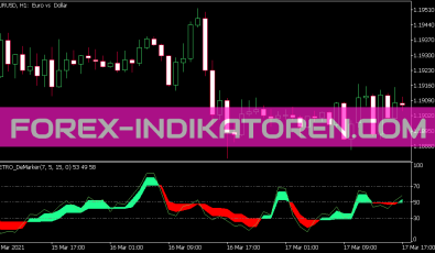 Color Metro De Marker Indikator für MT5