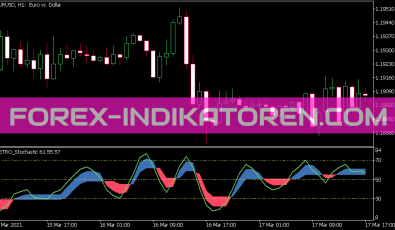 Color Metro Stochastic Indikator für MT5