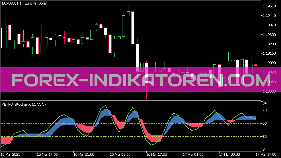 Color Metro Stochastic Indikator für MT5