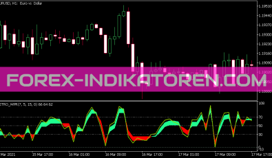 Color Metro WPR Indikator für MT5