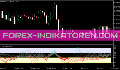 Color Mfi X20 Cloud Indikator für MT5