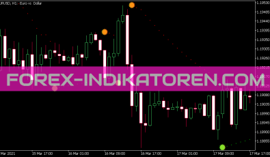 Color Parabolic Alert Indikator für MT5