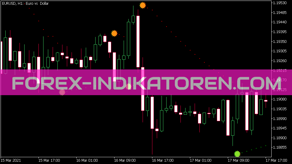 Indicador de alerta parabólico colorido para MT5