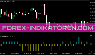 Color Psychological Indikator für MT5
