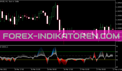 Color RSI X20 Indikator für MT5