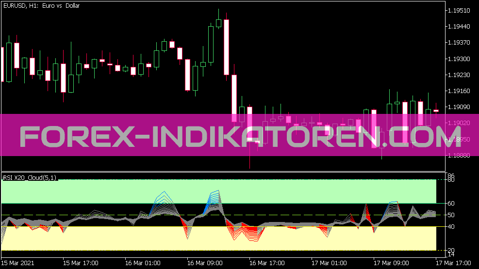 Color RSI X20 Cloud Indikator