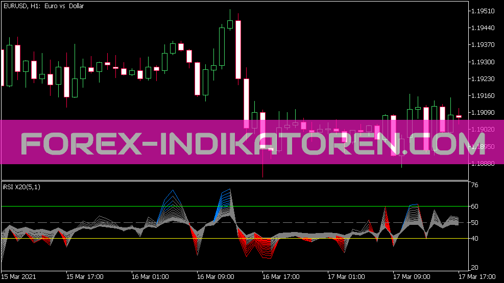 Color RSI X20 Indikator