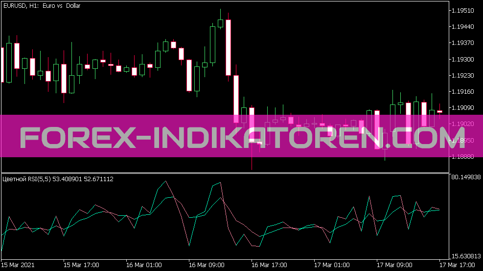 MT5 的颜色 RSI 指标