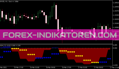 Color RVI HTF Indikator für MT5