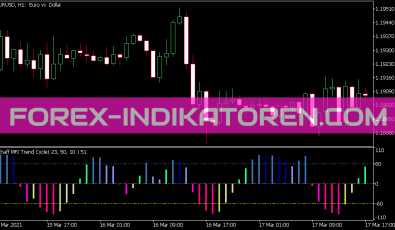 Color Schaff Mfi Trend Cycle Indikator für MT5