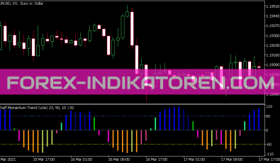 Color Schaff Momentum Trend Cycle Indikator für MT5