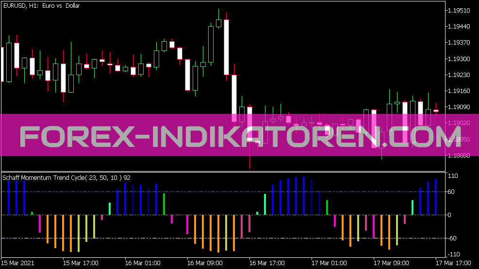 Indicador de ciclo de tendencia de momento de Schaff de color para MT5