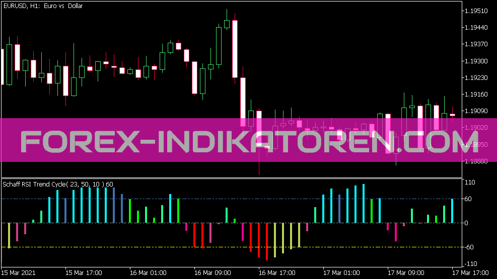Color Schaff RSI Trend Cycle Indikator für MT5