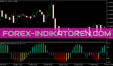 Color Schaff RVI Trend Cycle Indikator für MT5