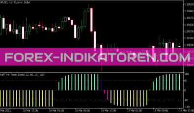 Color Schaff Trix Trend Cycle Indikator für MT5