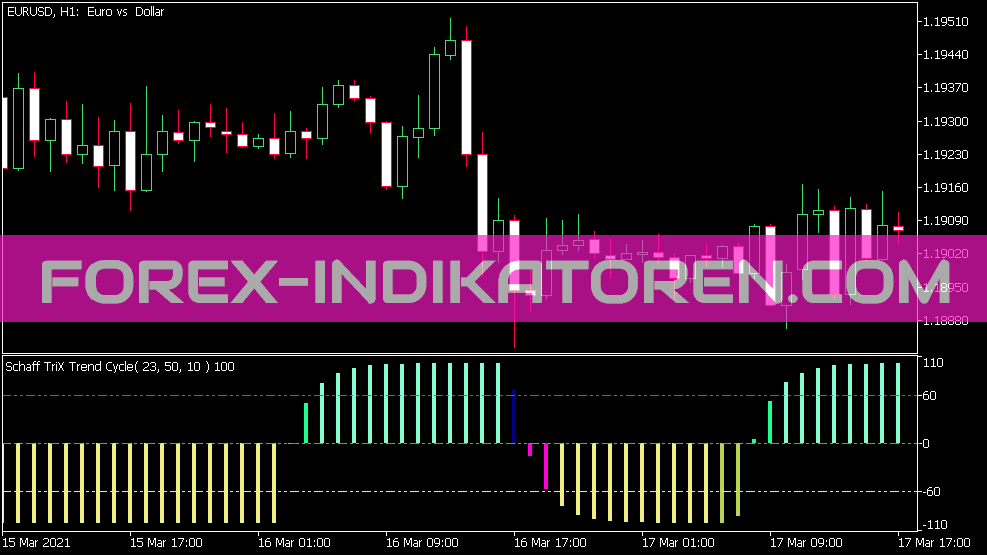 Indicador de ciclo de tendência da Cor Schaff Trix para MT5