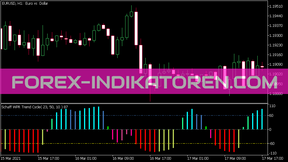 Color Schaff WPR Trend Cycle Indicator สําหรับ MT5