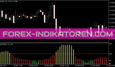 Color STD Dev Indikator für MT5