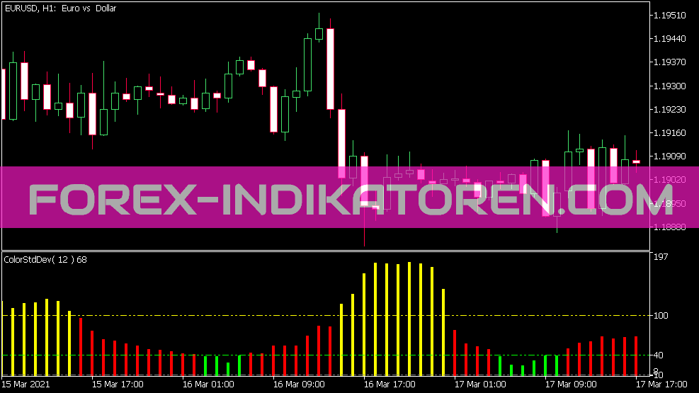 Color STD Dev Indikator für MT5