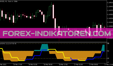 Color Stochastic HTF Indikator für MT5