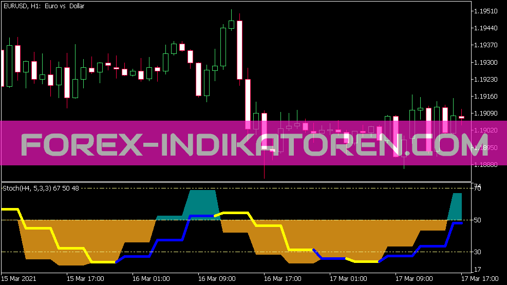 Color Stochastic HTF Indicator für MT5