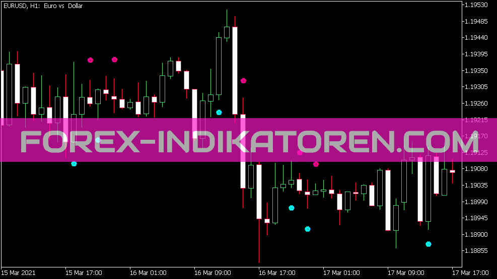 Color Trend CF Sign Indikator