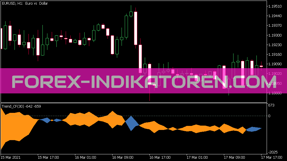 Color Trend Cf indicator for MT5