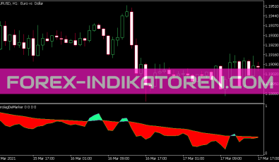 Color Zero Lag De Marker Indikator für MT5
